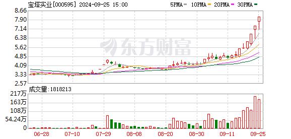 股价一个多月翻倍！公司提示风险