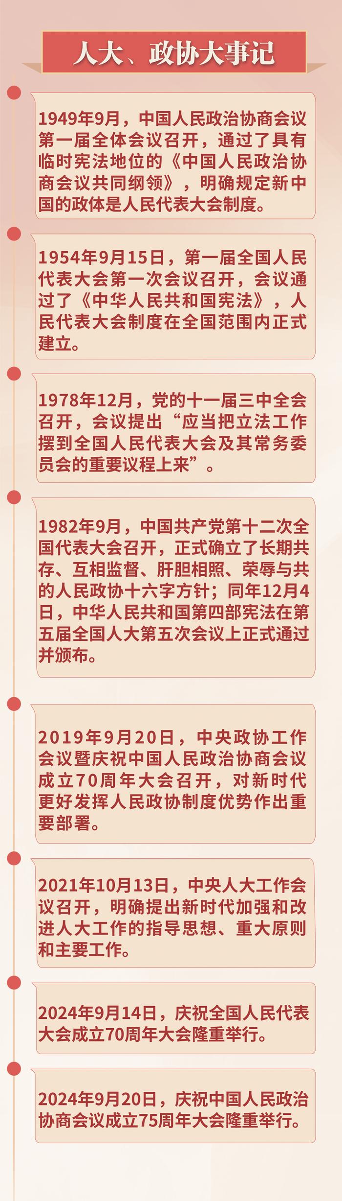 人民当家作主的伟大实践——庆祝全国人民代表大会成立70周年综述