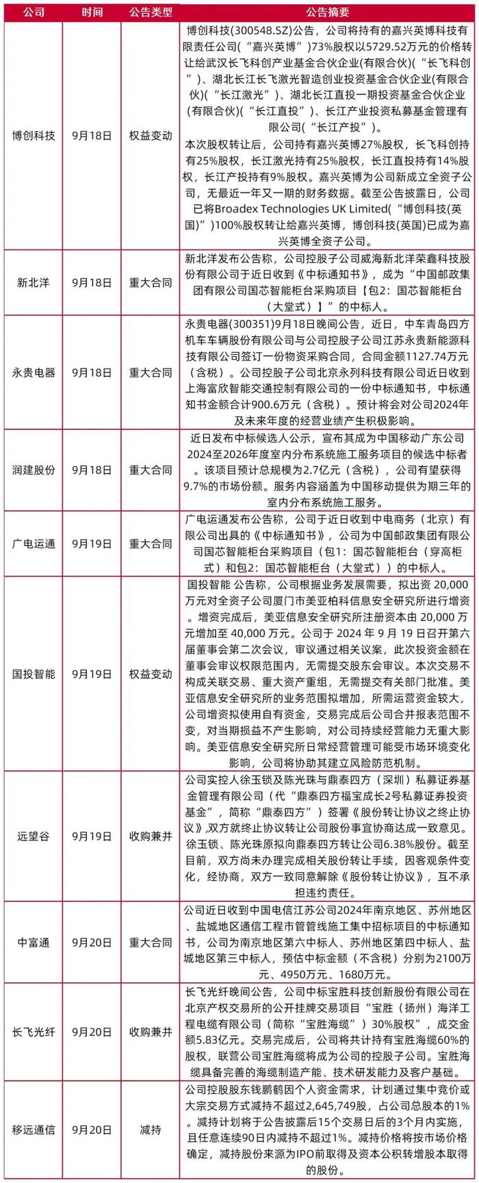 【山证通信】周跟踪（20240916-20240920）--华为全连接大会展示超节点机柜，关注通信设备供应链安全主题