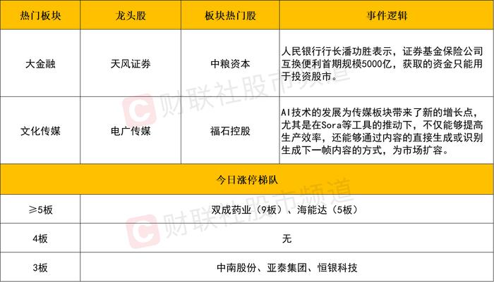 【每日收评】两市成交额突破1.1万亿！沪指2900点得而复失，市场冲高回落后将如何演绎？