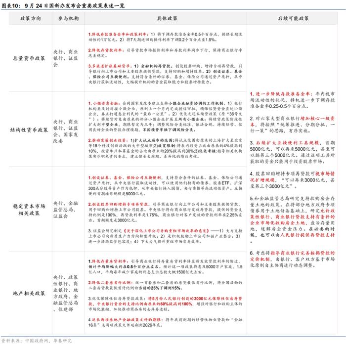 华泰 | 联合解读：金融政策“组合拳”的影响与启示