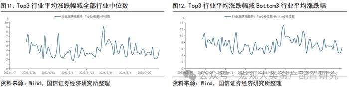 【国信策略】战略资金加仓，风险偏好提振