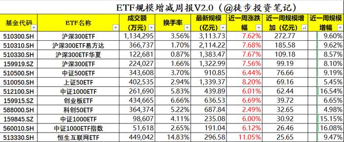 近一周资金在买什么？650亿资金抄底这个方向（图解版）