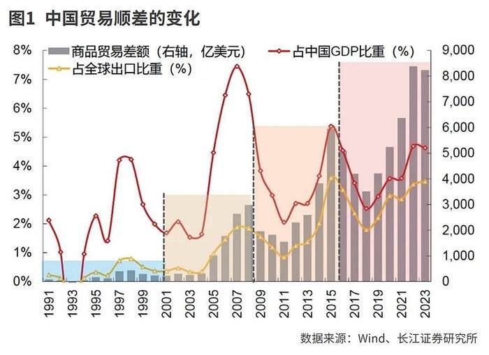 从出口到出海的新变化