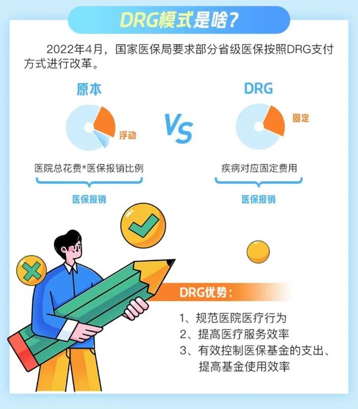 医保DRG改革来了，如何应对？