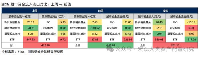 【国信策略】战略资金加仓，风险偏好提振