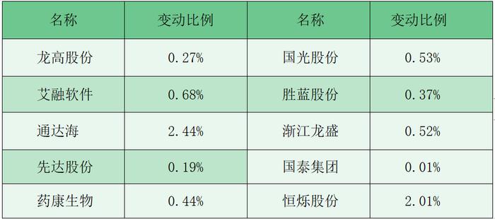 财富早知道丨吴清：证监会将会同有关方面进一步支持汇金公司加大增持力度 推动各类中长期资金入市