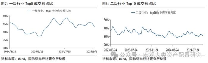 【国信策略】战略资金加仓，风险偏好提振