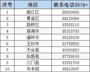 拟新建5家！2024年台州市技能大师工作室申报中～