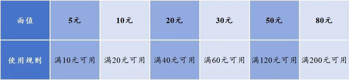 2700万元！“乐动上海”体育消费券9月28日开始发放