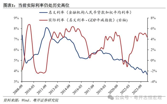 924一揽子政策解读：创设两大支持股市的货币工具有深意