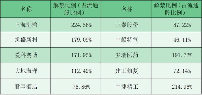 财富早知道丨吴清：证监会将会同有关方面进一步支持汇金公司加大增持力度 推动各类中长期资金入市