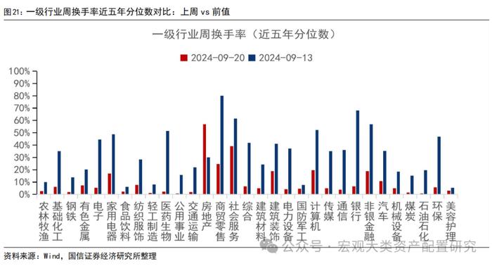 【国信策略】战略资金加仓，风险偏好提振