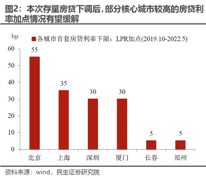 政策利好齐发！如何解读？大反攻之后 后市怎么看？