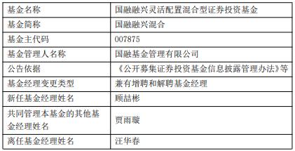 国融融兴混合增聘基金经理顾喆彬 成立近5年亏损37%