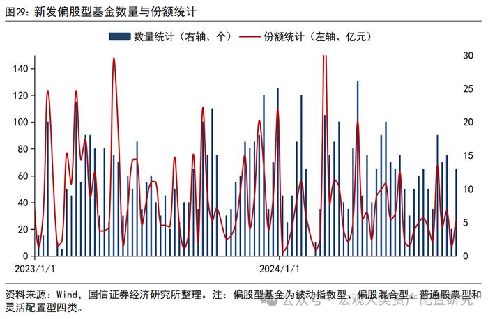 【国信策略】战略资金加仓，风险偏好提振