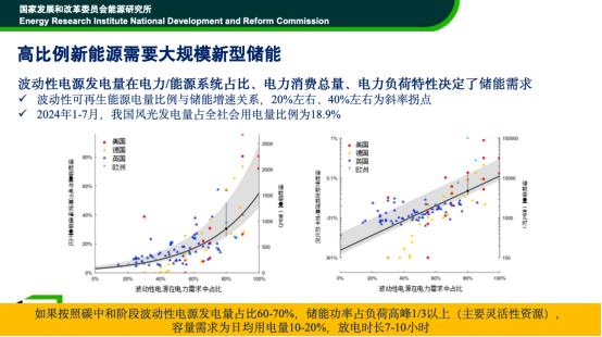 中国宏观院能源研究所时璟丽：消纳问题日益突出，高比例新能源需要大规模新型储能