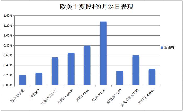 华尔街见闻早餐FM-Radio | 2024年9月25日