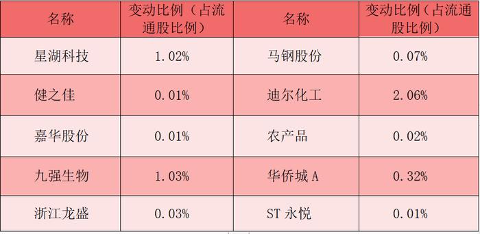 财富早知道丨吴清：证监会将会同有关方面进一步支持汇金公司加大增持力度 推动各类中长期资金入市