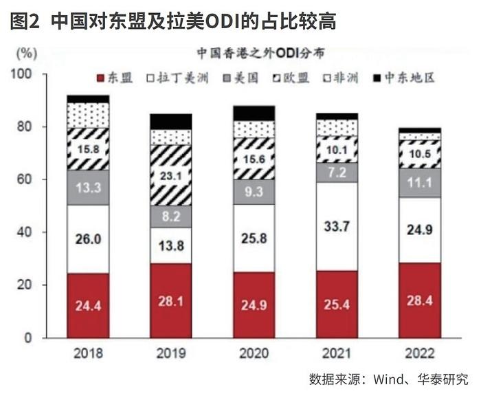 从出口到出海的新变化