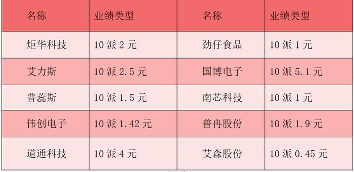 财富早知道丨吴清：证监会将会同有关方面进一步支持汇金公司加大增持力度 推动各类中长期资金入市