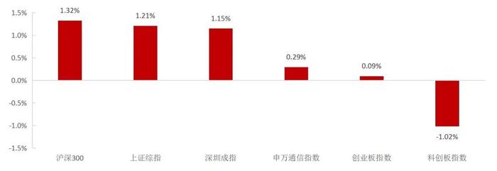 【山证通信】周跟踪（20240916-20240920）--华为全连接大会展示超节点机柜，关注通信设备供应链安全主题