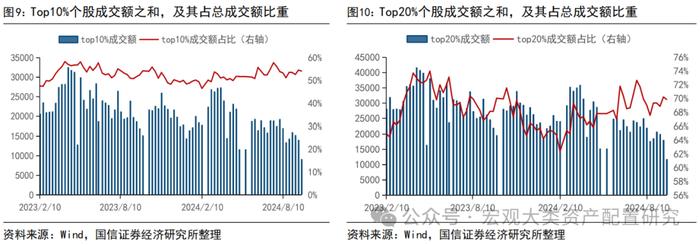 【国信策略】战略资金加仓，风险偏好提振