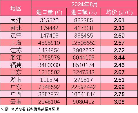 新华指数|消费市场水果供应量减少 南宁火龙果产地批发价格上行