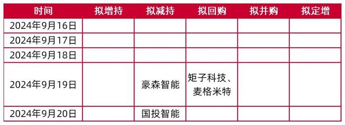 【山证通信】周跟踪（20240916-20240920）--华为全连接大会展示超节点机柜，关注通信设备供应链安全主题