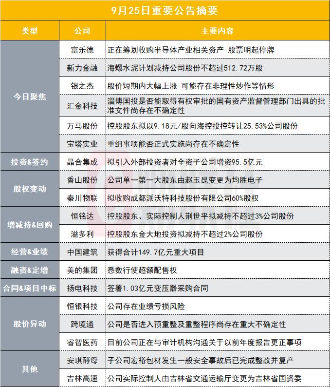 筹划收购半导体产业相关资产！70亿光刻机概念股明起停牌