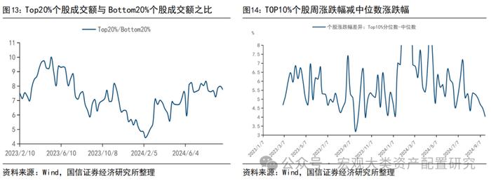 【国信策略】战略资金加仓，风险偏好提振