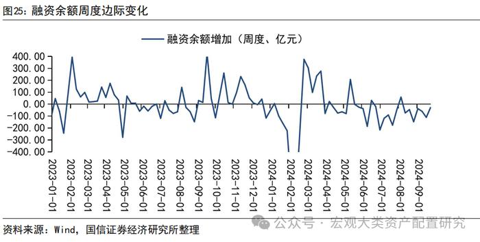 【国信策略】战略资金加仓，风险偏好提振