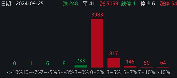 A股突发！破净股掀涨停潮 四大行涨幅回落