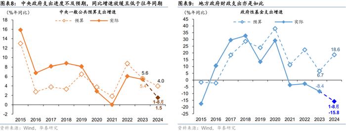 华泰 | 联合解读：金融政策“组合拳”的影响与启示