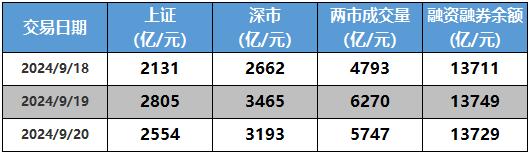 念空科技策略周报 2024.09.25