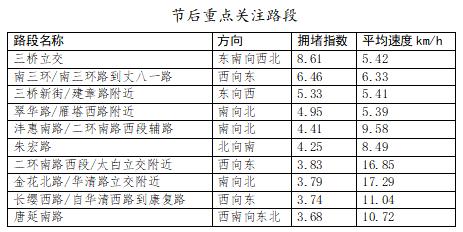 陕西交警刚刚发布！出行必看→