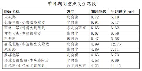 陕西交警刚刚发布！出行必看→