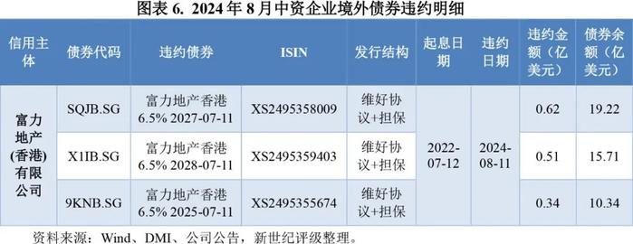 【违约研究】四家主体首次违约  风险出清延续加快态势——2024年8月债券市场违约及信用风险事件概况