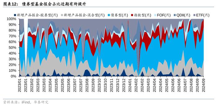 华泰 | 策略：市场“小环境”有所改善