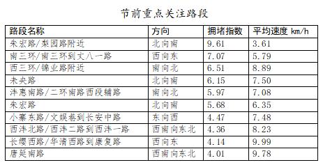 陕西交警刚刚发布！出行必看→