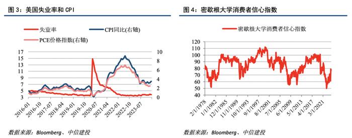 中信建投 | 资产配置9月报·战术篇：美国经济放缓，美联储降息落地