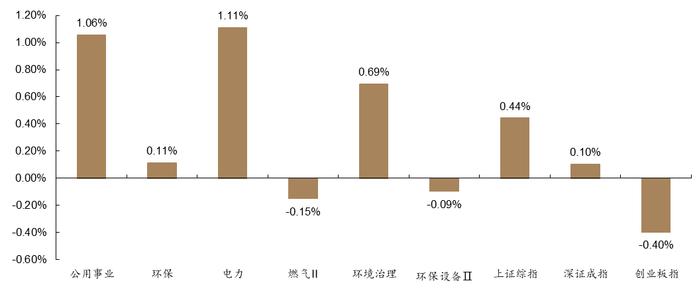 【德邦环保公用】国家能源局发布1-8月份全国电力工业统计数据