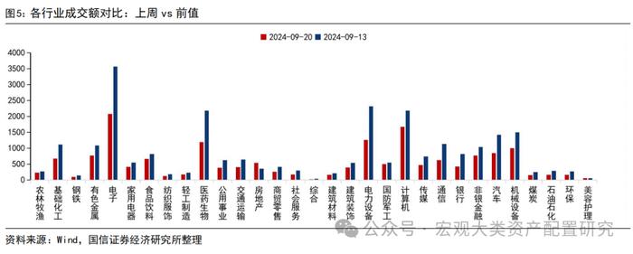 【国信策略】战略资金加仓，风险偏好提振