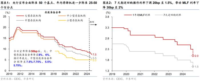 华泰 | 联合解读：金融政策“组合拳”的影响与启示