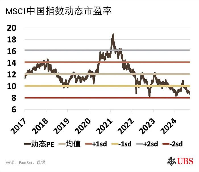 瑞银：联合解读政策支持措施加码