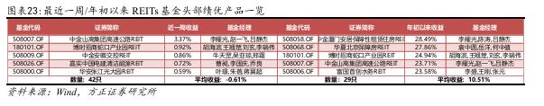 【方正金工】港股主题基金表现亮眼，蚂蚁基金权益基金保有规模市场第一