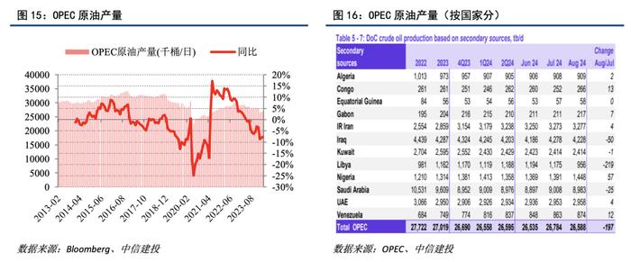 中信建投 | 资产配置9月报·战术篇：美国经济放缓，美联储降息落地