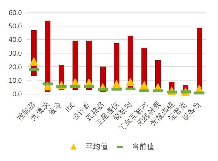 【山证通信】周跟踪（20240916-20240920）--华为全连接大会展示超节点机柜，关注通信设备供应链安全主题