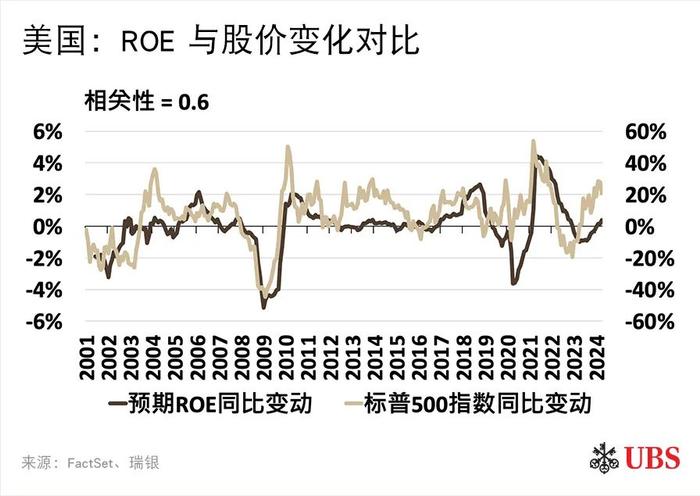 ROE改善有望成为中国股市最重要的中长期投资逻辑