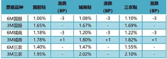 票据日评：先涨后跌 （2024.9.25）